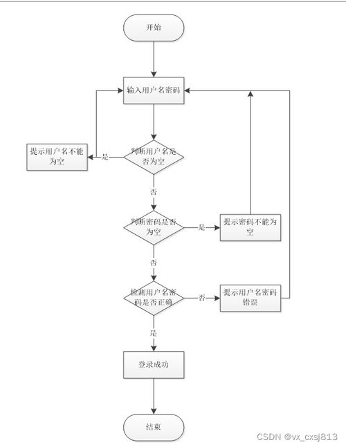 基于SpringBoot的籃球館服務系統(tǒng)的設(shè)計與實現(xiàn)