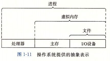 深入理解計算機系統漫游 用戶視角下的工作原理與服務機制