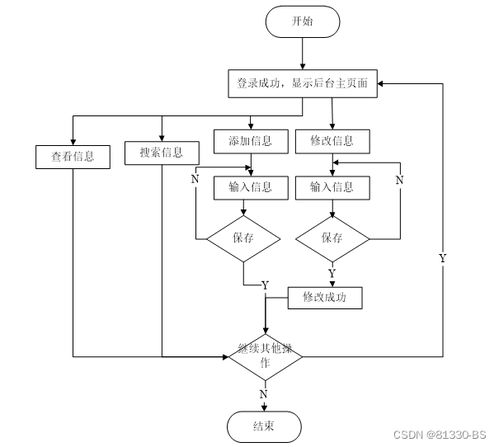 基于SSM的車輛管理系統 計算機畢業設計的全能解決方案