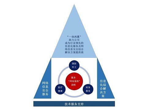 佳緣科技 信息安全賦能國防軍工，新興技術護航網(wǎng)絡強國