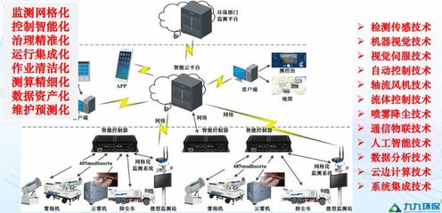 九九智能環(huán)保 榮膺國家級專精特新“小巨人”，以創(chuàng)新網(wǎng)絡技術服務驅(qū)動綠色未來