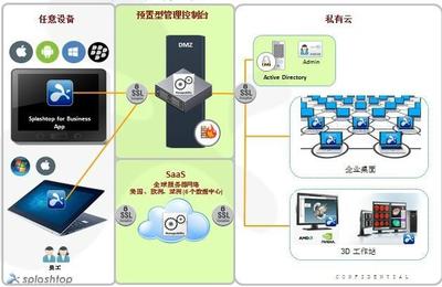 深圳迪訊信息技術業(yè)務部 專業(yè)企業(yè)網(wǎng)絡技術服務與外包方案