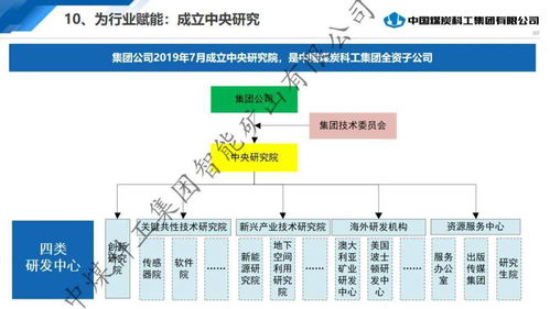 中煤科工李首濱 引領智能開采新紀元，構筑工業互聯網驅動的智慧礦山生態