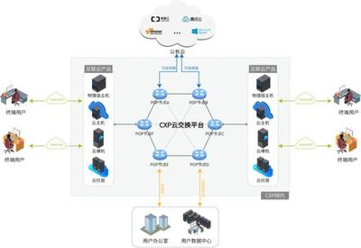 犀思云攜手北京移動，共筑企業上云新通路 網絡技術服務引領數字化轉型浪潮